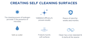 Creating self cleaning surfaces with kismet clean